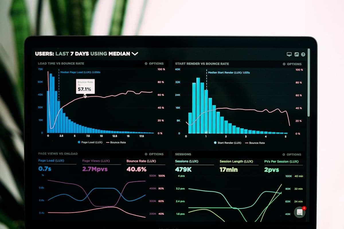 Monitoring-Dashboard mit Betriebskennzahlen